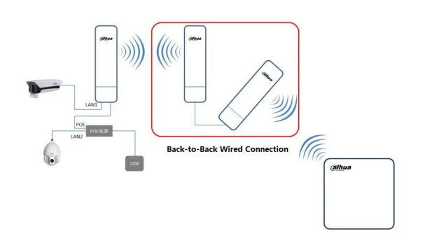 Dahua PFM881 наружное 5G беспроводное устройство передачи видео Поддержка многоканальный Вариант 5M 10M 20M 40M и автоматическая перезагрузка