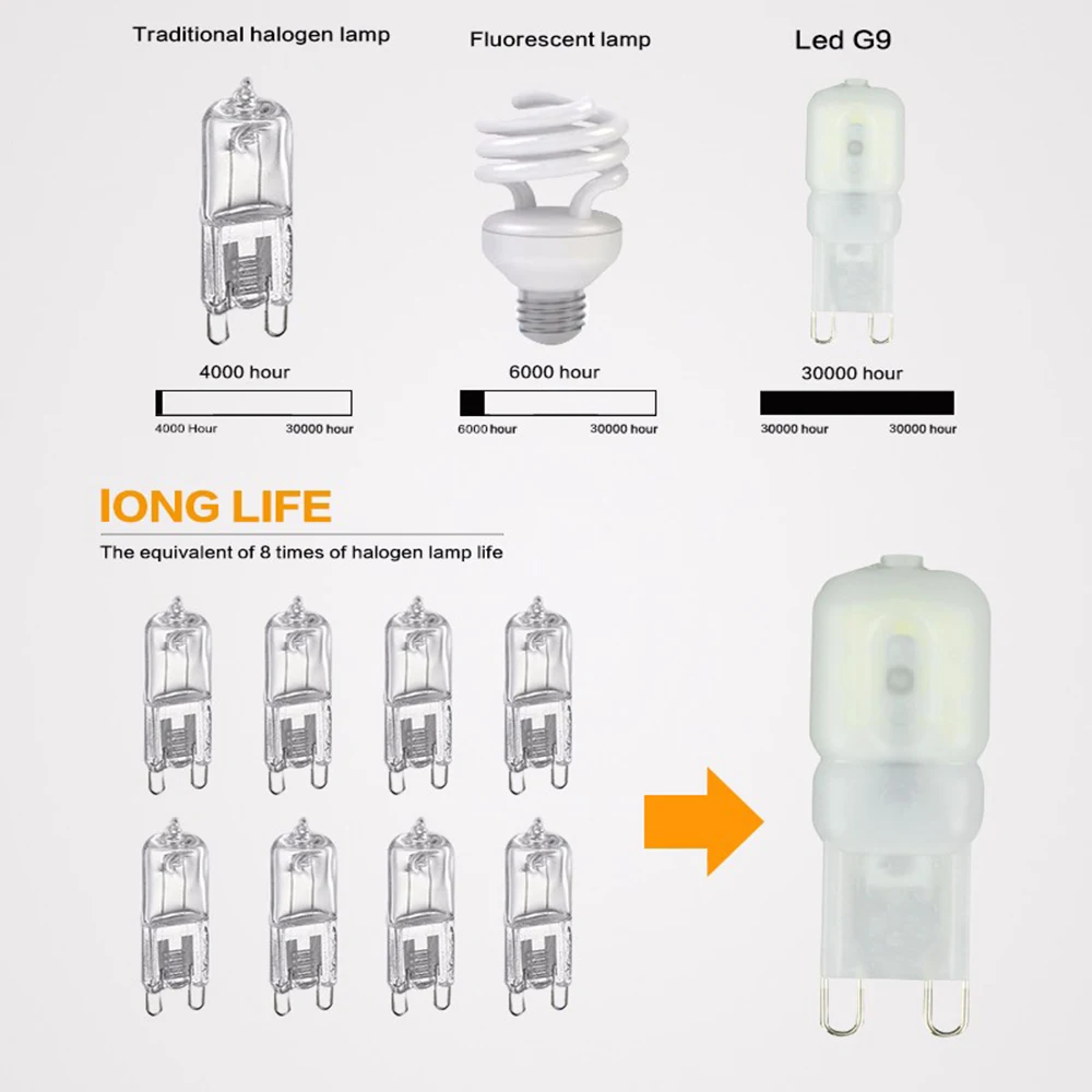 Цоколь g9 светодиодная. Dimmable лампа g9. Цоколь лампочек 220 вольт. Цоколь ламп освещения g10. Лампа е11 цоколь.