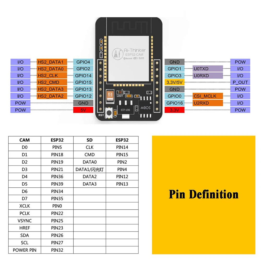 ESP32-CAM ESP32-S wifi+ Bluetooth макетная плата W/OV2640 модуль камеры высоко Интегрированный для ESP32 WROVER и PSRAM Flash