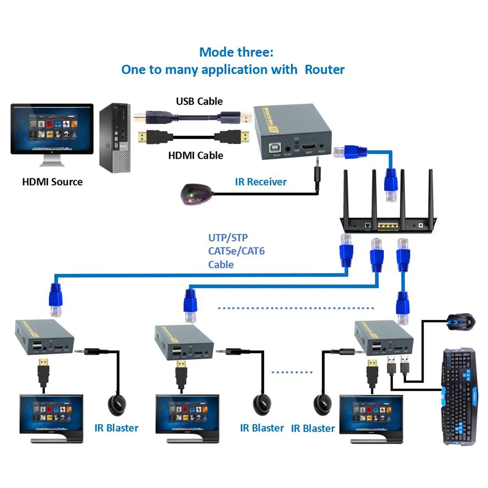 ИК USB удлинитель для TCP IP KVM 500 футов 20 ~ 60 кГц HD 1080P HDMI IR 150 м от RJ45 Cat5e Cat6 TV Apple TV|1080p hdmi|kvm