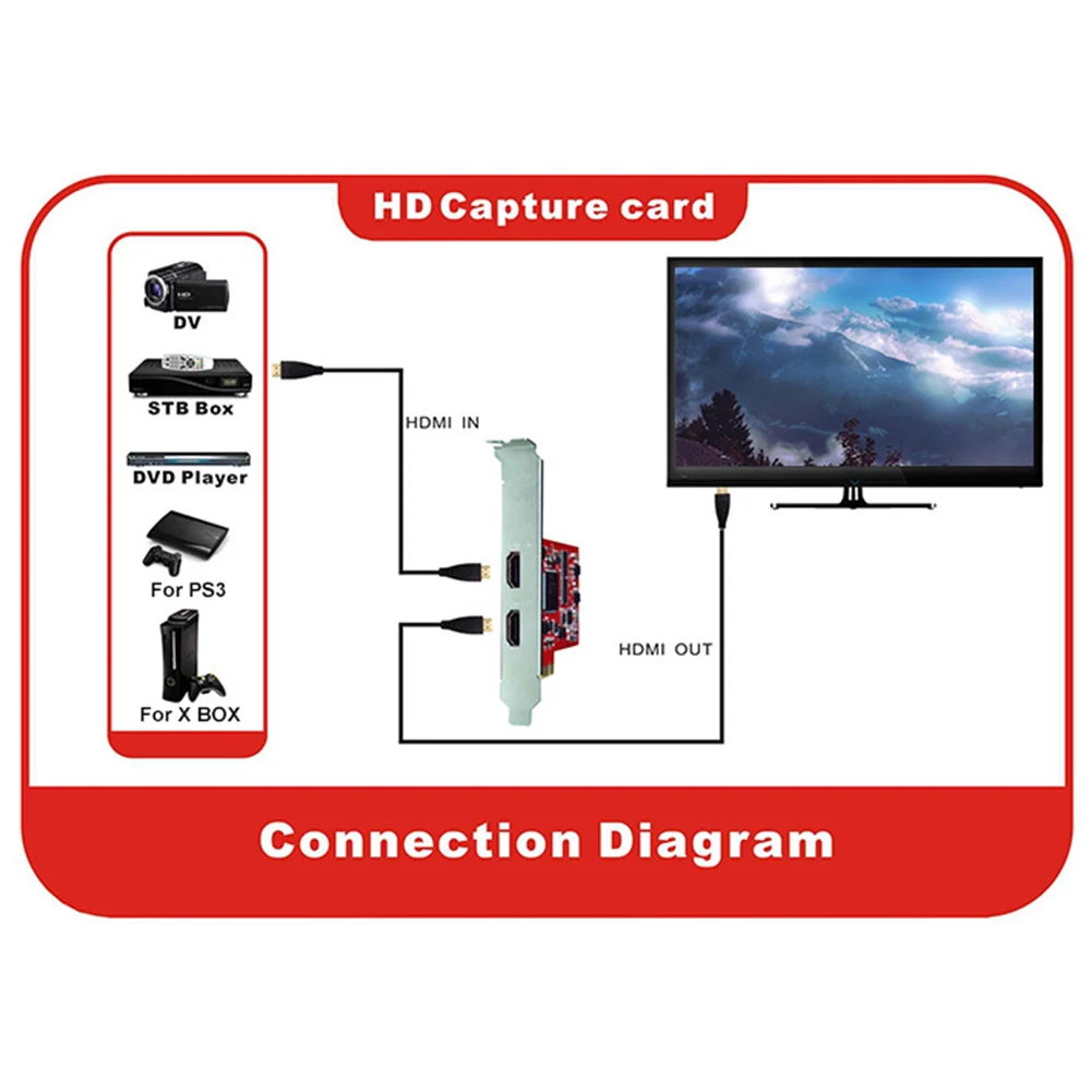 Карта видеозахвата PCIe 60FPS HDMI SDI видеозаписывающая карта игра потоковая прямая трансляция 1080P VMix Wirecast OBS Xsplit