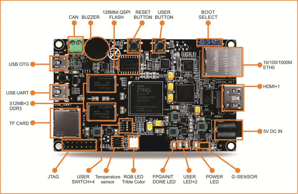 XILINX ZYNQ-7020 ARM Cortex A9+ Xilinx XC7Z020 FPGA макетная плата управления XC7Z020 печатная демонстрационная плата