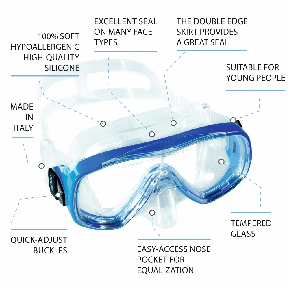 Ondina Tech