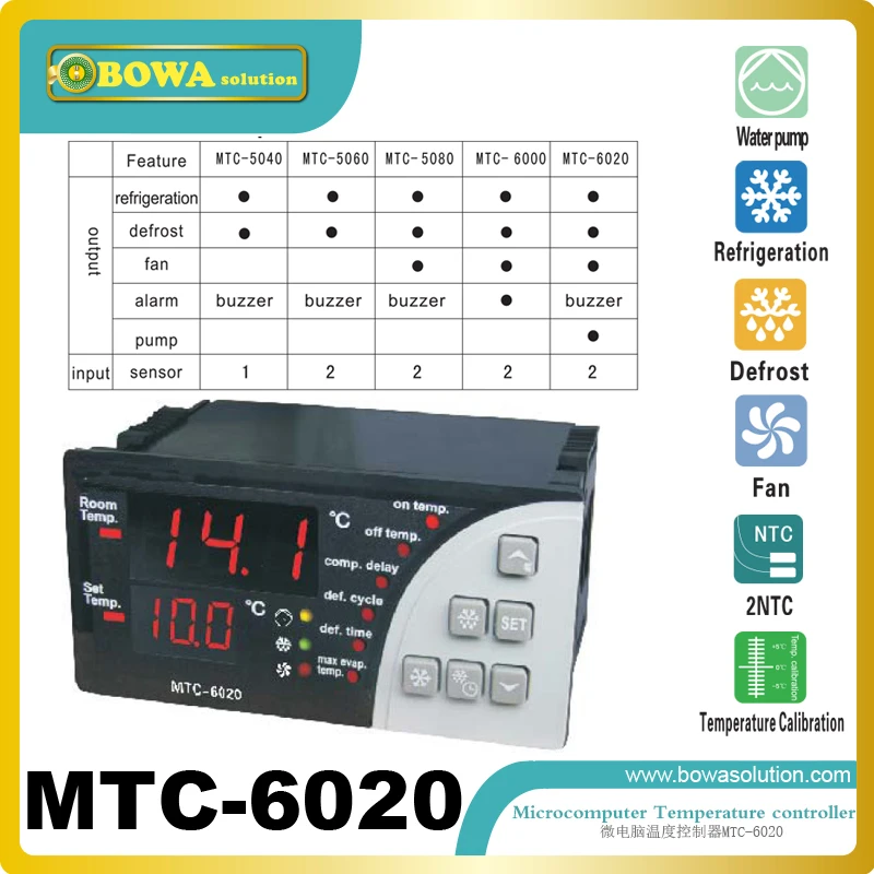 

MTC6020 electronic controls with multiple management modes optional: pump, refrigeration, defrosting and fan, for water chillers