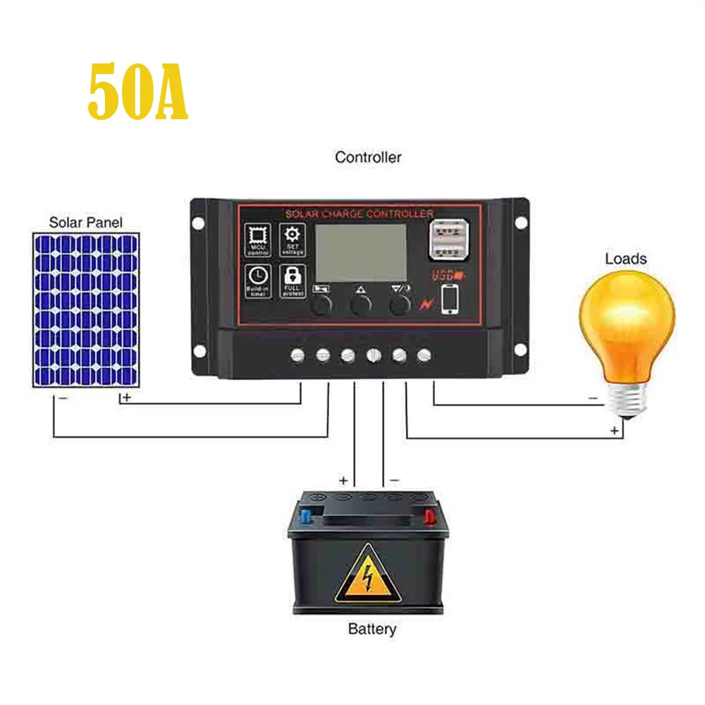 Контроллер заряда 12V 24V 40A 50A 60A MPPT Контроллер заряда для фотоэлектрических систем Панели солнечные Батарея регулятор Dual USB ЖК-дисплей Дисплей J10 - Цвет: 50A