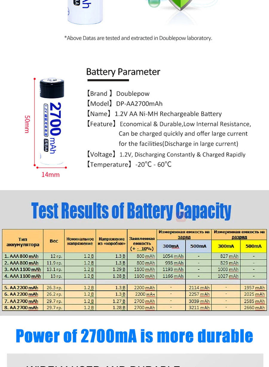 4 шт AA перезаряжаемая батарея 1,2 V AA 2700mAh Ni-MH предварительно заряженная батарея pilhas recarregaveis AA для игрушек камера с коробкой защита