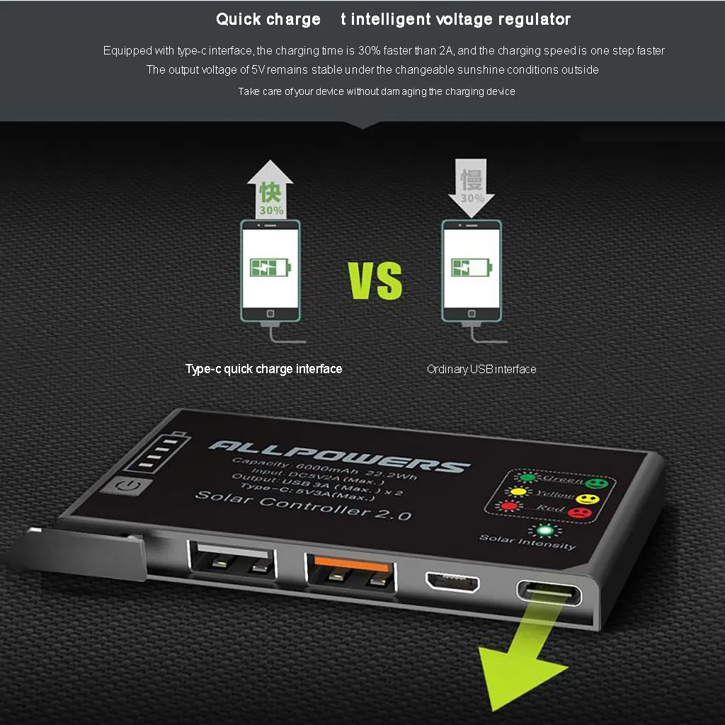 SunPower складное 20 Вт зарядное устройство на солнечных батареях USB выходное устройство портативные солнечные панели для смартфонов