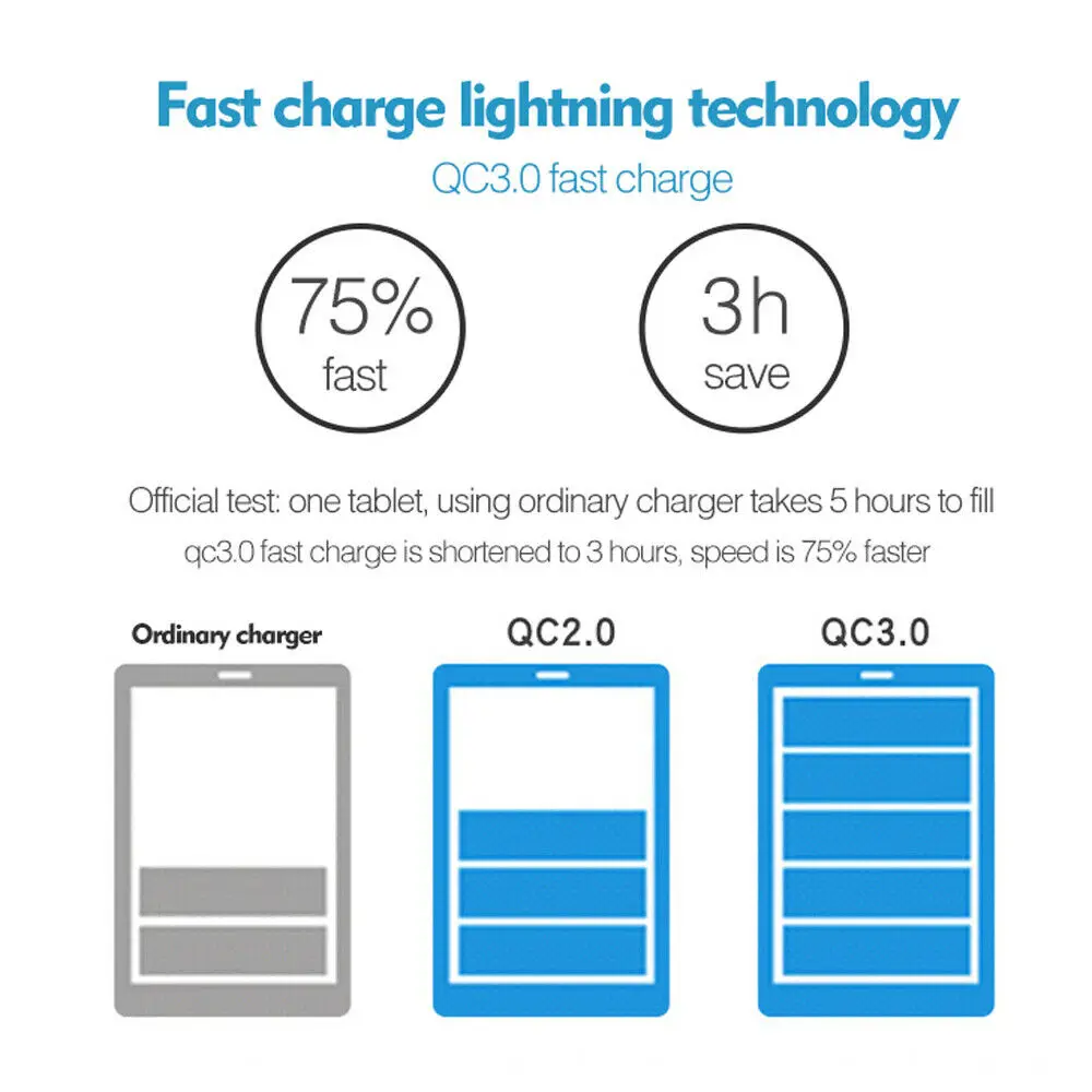 Quick Charge 3,0 Smart 5-Порты и разъёмы USB Зарядное устройство Мощность адаптер станции ЖК Дисплей