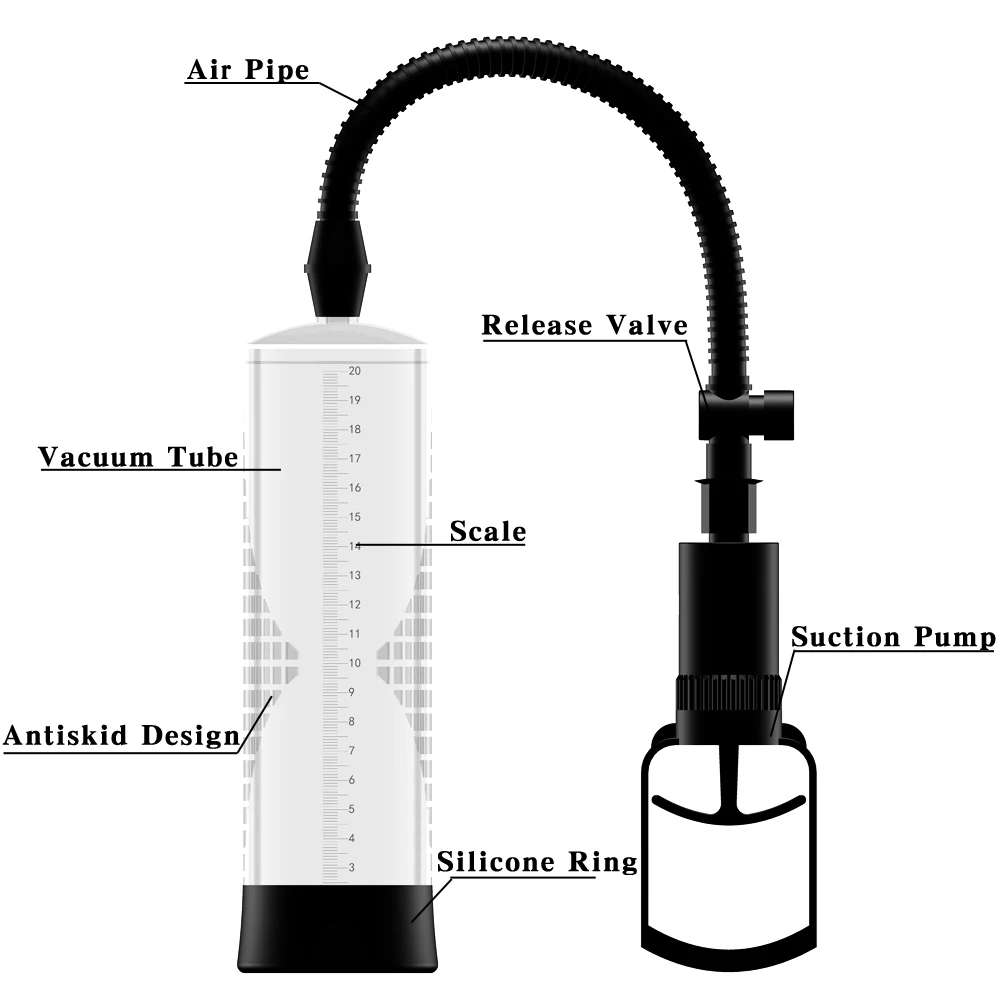 Дропшиппинг, вакуумный насос для пениса, для увеличения пениса, массажный расширитель, увеличитель, массажные инструменты RUITONG