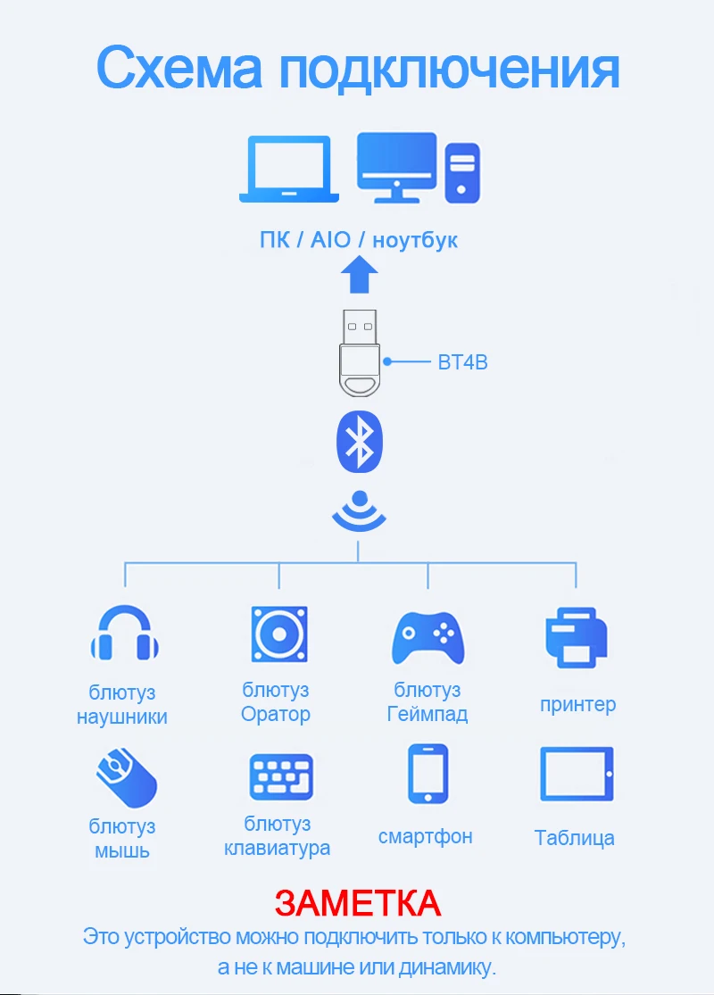 Rocketek Bluetooth адаптер USB Dongle для компьютера PC беспроводной мышь, bluetooth, динамик 4,0 музыкальный приемник USB Bluetooth адаптер