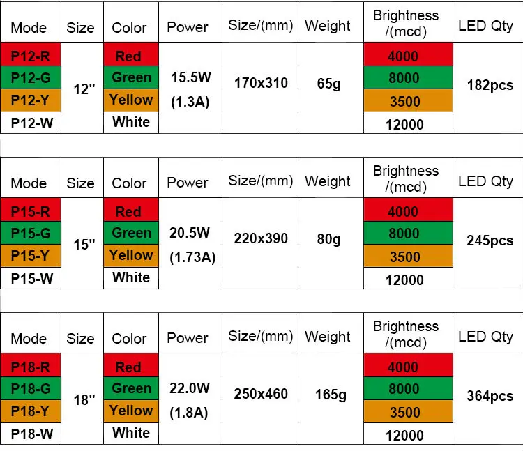 12 15 18 inch led digital number module
