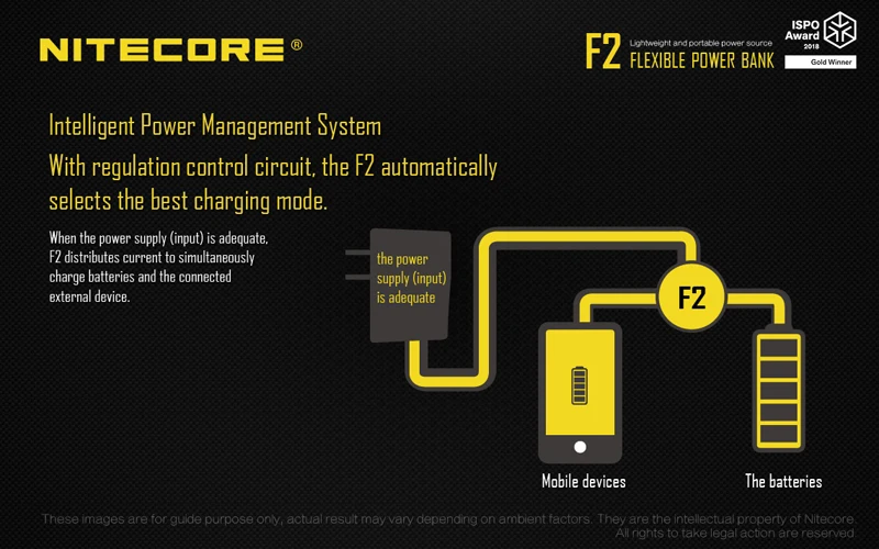 Золотой победитель ISPO Award NITECORE F2 легкий и портативный аккумулятор USB зарядное устройство как гибкий внешний аккумулятор