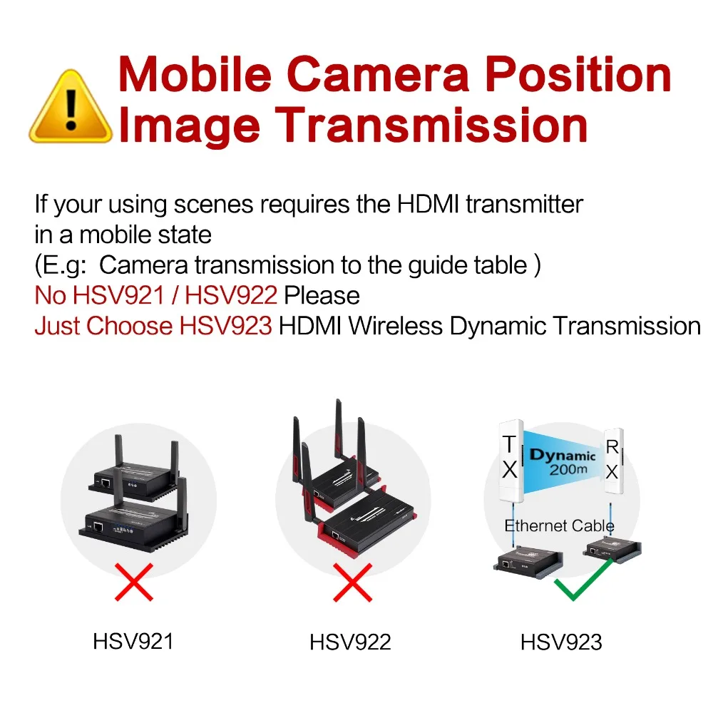 MiraBox Dynamic Wireless HDMI Extender Support 1080p Full HD Wireless Transmit Mobile Picture Up to 200m for Move HDMI Signal (8)