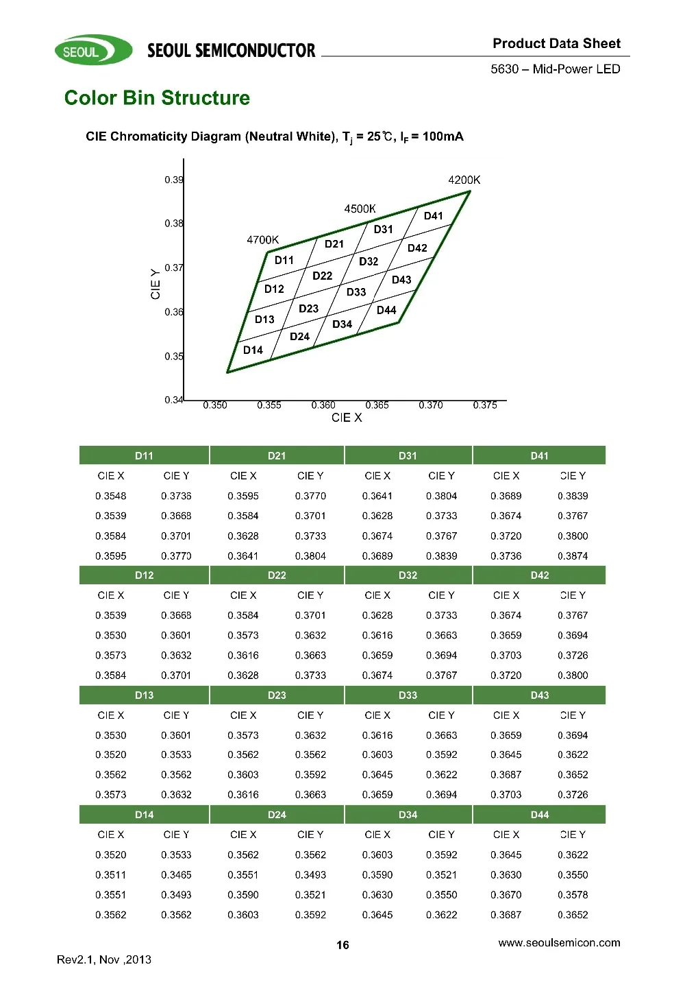 STW8Q14C.pdf_15