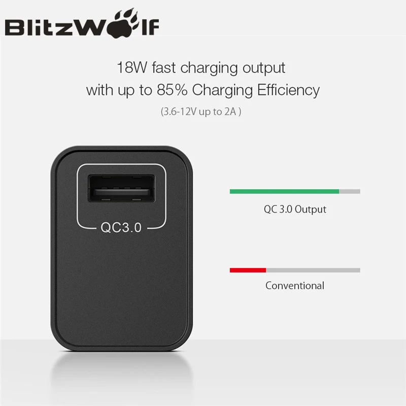 BlitzWolf BW-S9 18 Вт USB зарядное устройство QC3.0 FCP AFC BC1.2 США/ЕС/Австралия/Великобритания быстрое зарядное устройство для iPhone для samsung для huawei