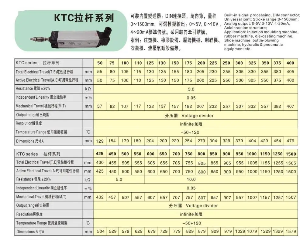 KTC-1 