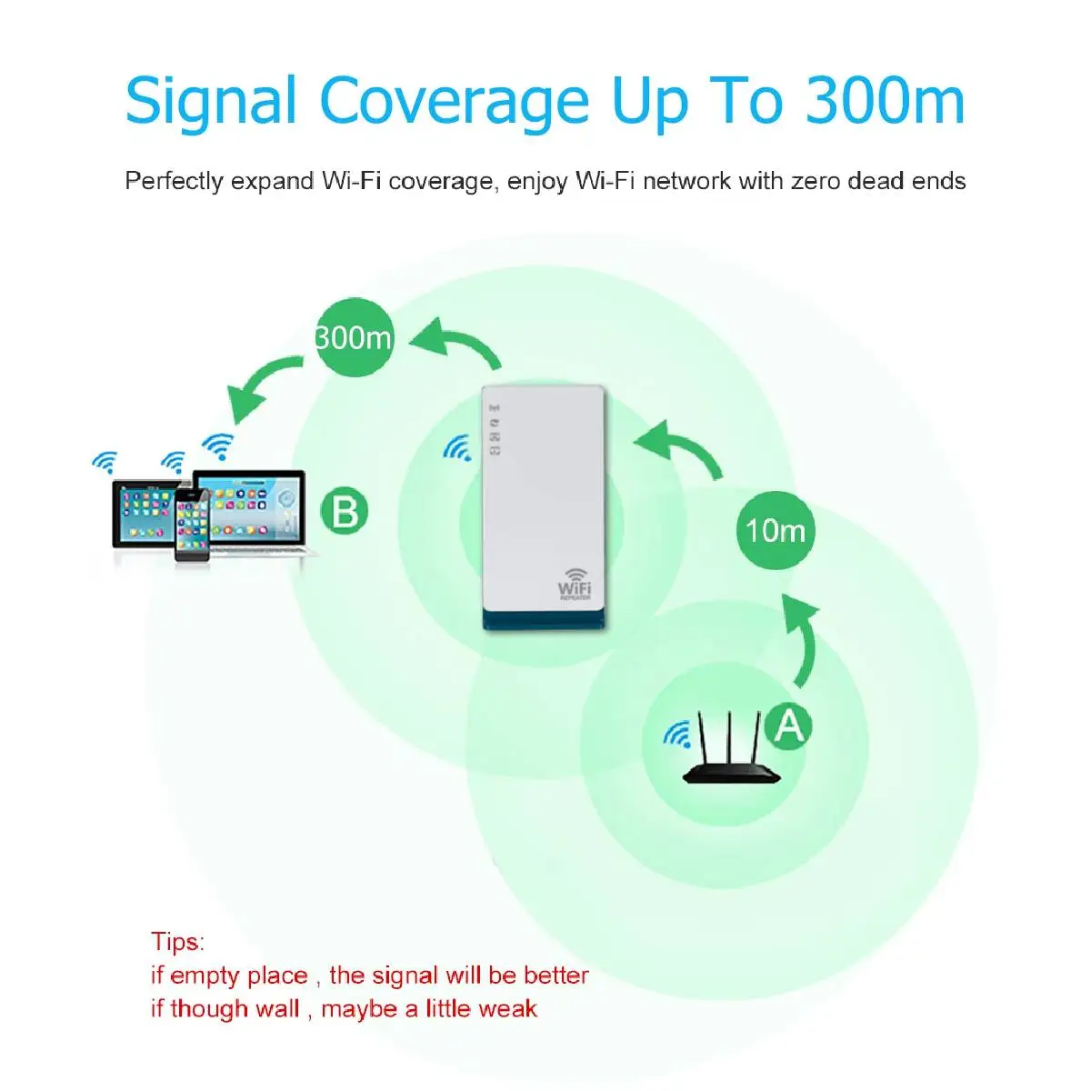 LEORY 300 Мбит/с беспроводной Wi-Fi ретранслятор 2,4G маршрутизатор усилитель сигнала расширитель точка доступа Wifi усилитель сигнала