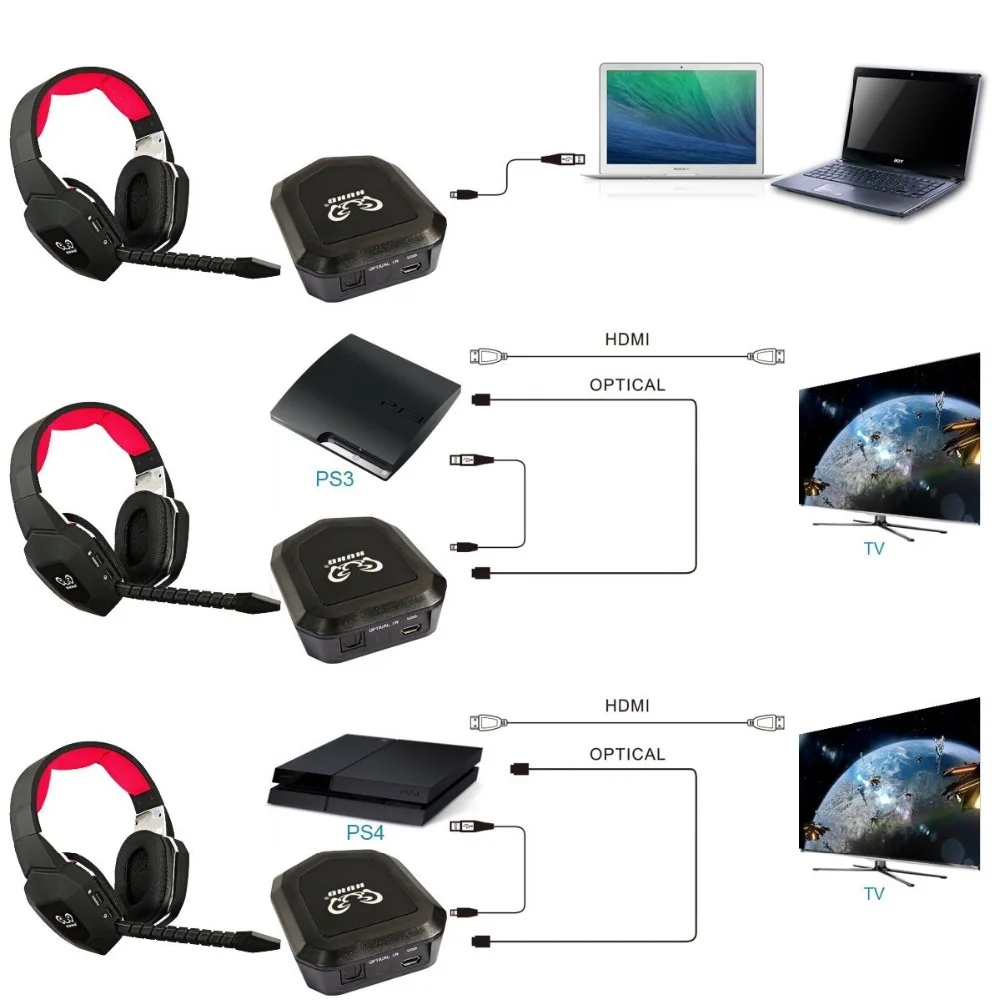 Профессиональный 7,1 объемный звук 2,4 ГГц Беспроводная Оптическое волокно стерео игровая гарнитура наушники для Xbox One PS4 PS3 PC