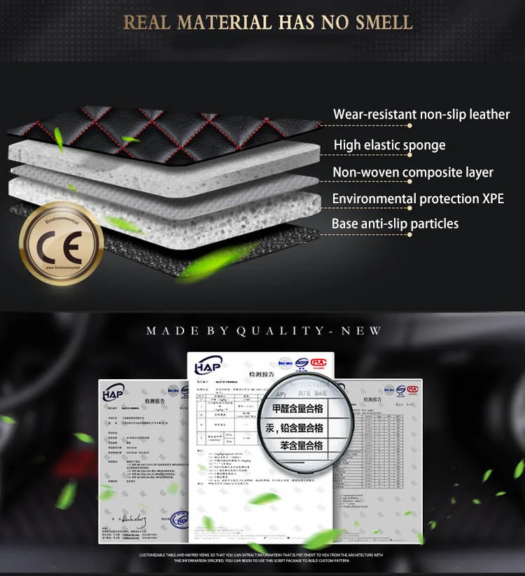 HLFNTF пользовательские автомобильные коврики для Audi A4 a4l A5 A6 A6L a3 A2 a6l R8 Q3 Q5 S4 A7 A8 автомобильные аксессуары