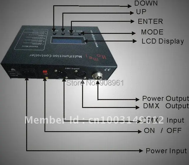 

RGB Star Curtain Multi Controller ,Led Star Cloth Controller ,Led Curtain Controller