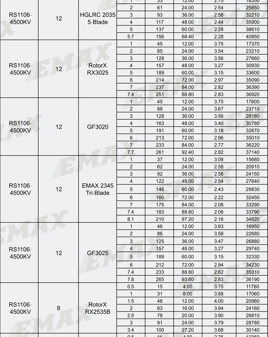 4 компл./лот EMAX RS1106 II 4500KV 6000KV 7500KV миниатюрный бесщёточный электродвигатель RC FPV гоночный мини насильственного Квадрокоптер для использования внутри помещений