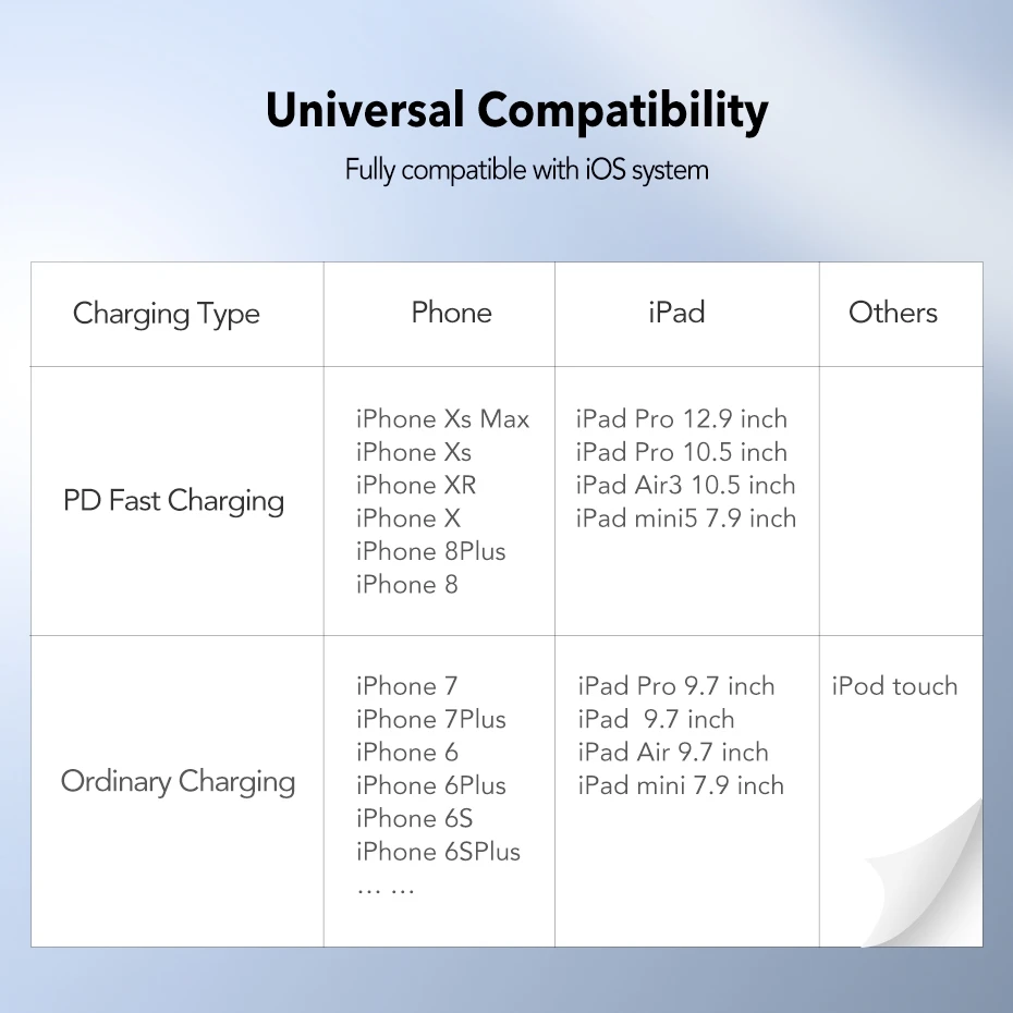 Ugreen зарядное устройство MFI usb type c для lightning зарядный кабель для iPhone xs xr 8 7 6s plus 5 ipad Быстрый pd кабель короткий 0,25 m 0,5 m 2m