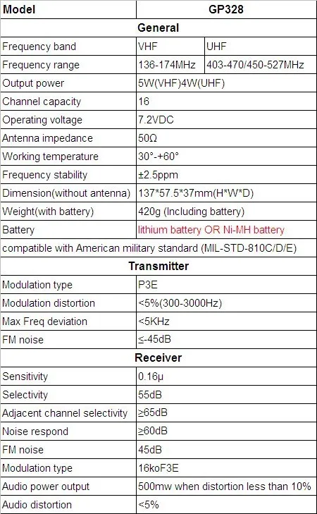 Портативный УКВ/UHF приемно-передающая радиоустановка Gp328 не взрывозащищенный иди и болтай Walkie Talkie