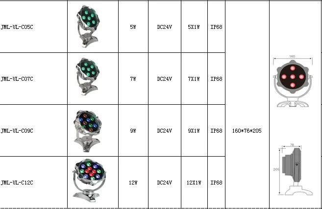 JML-UL-C05C-12C-DETAILS