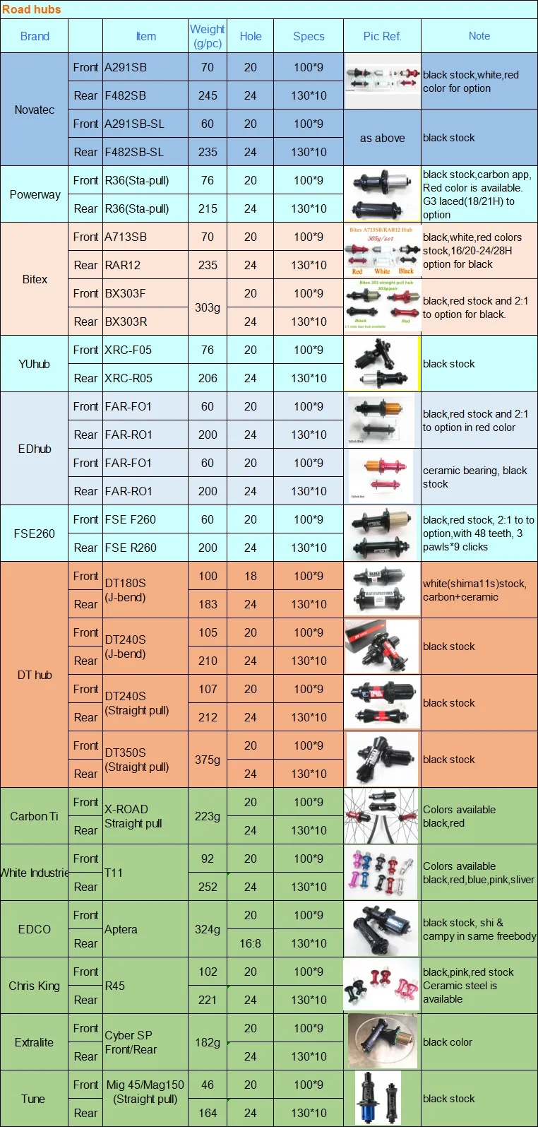 FSC38TM-25 Farsports 38T x 25 мм углерода трубчатые колеса OEM китайский колеса 20/24 ч диски для дорожного Велосипеды карбоновые колеса