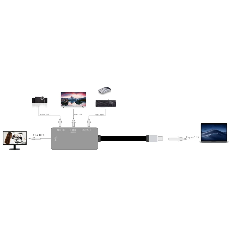 Usb C type C к Hdmi Vga 3,5 мм аудио адаптер 3 в 1 Usb 3,1 usb-c конвертер кабель для ноутбука Macbook Google