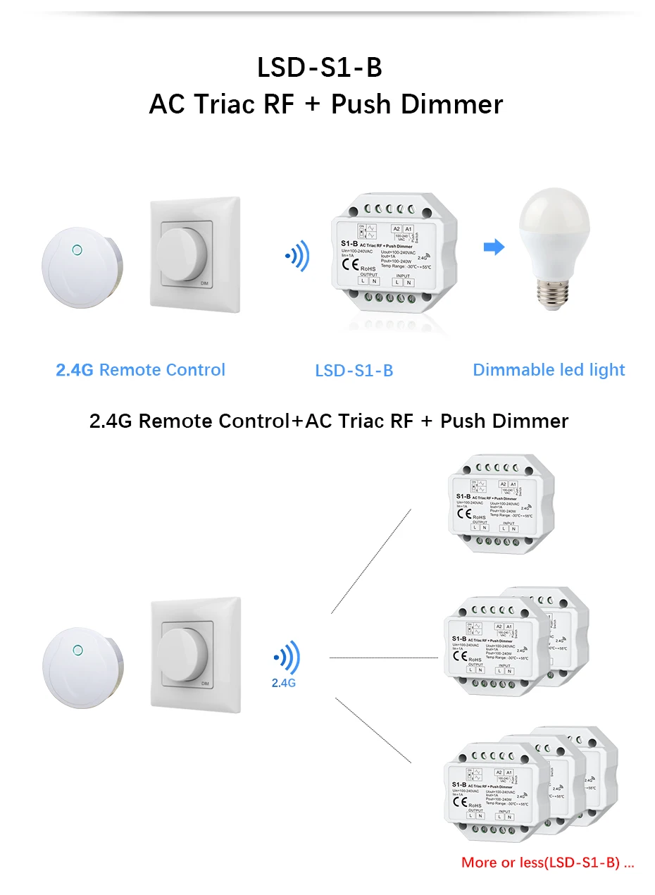 Светодиодный диммер Triac 220 в 230 В 2,4 В переменного тока G PK1/Wifi с дистанционным управлением регулировка яркости для одного цвета светодиодный светильник с регулируемой яркостью