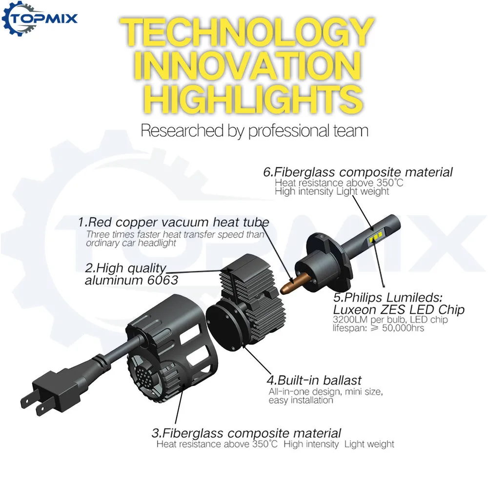 P6 Philips LED 50W 6400LM Car Headlight 6