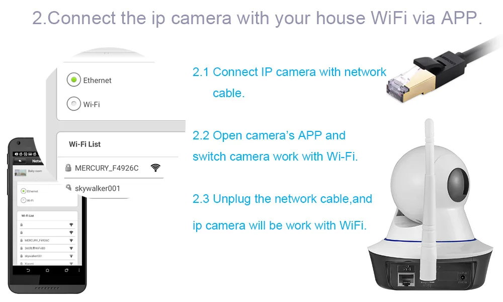 720P Hd Wifi ip-камера Hd 1Mp Cctv Ip Cmos камера безопасности сигнализация для Wi-Fi и Gsm Sms сигнализация Система управления Android App