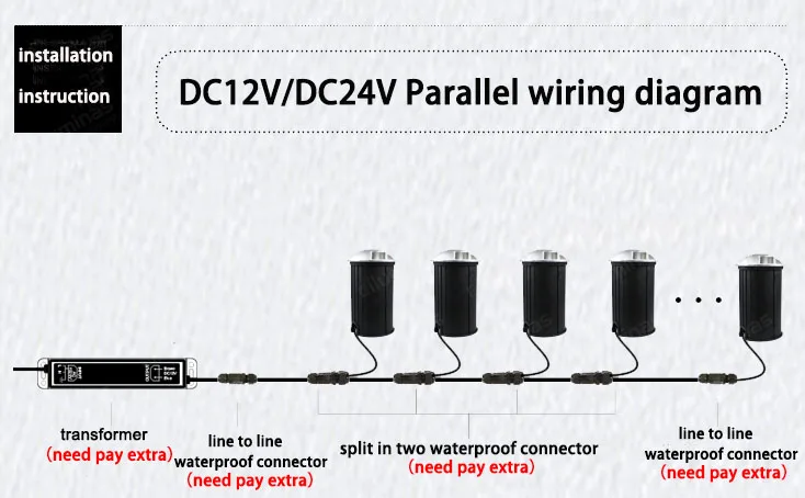 Light Underground Levou Luz Enterrado Recesso Lâmpada Exterior Dc12v 24 v Ac85-265v cp 3 w Led 19 Lâmpadas subterrâneas