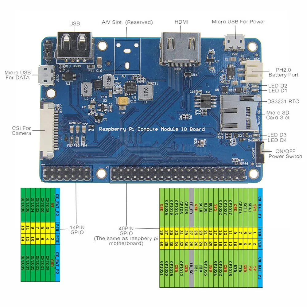 Плата расширения Raspberry pi CM3/CM3L IO для компьютерного модуля Raspberry Pi 3/3 Lite