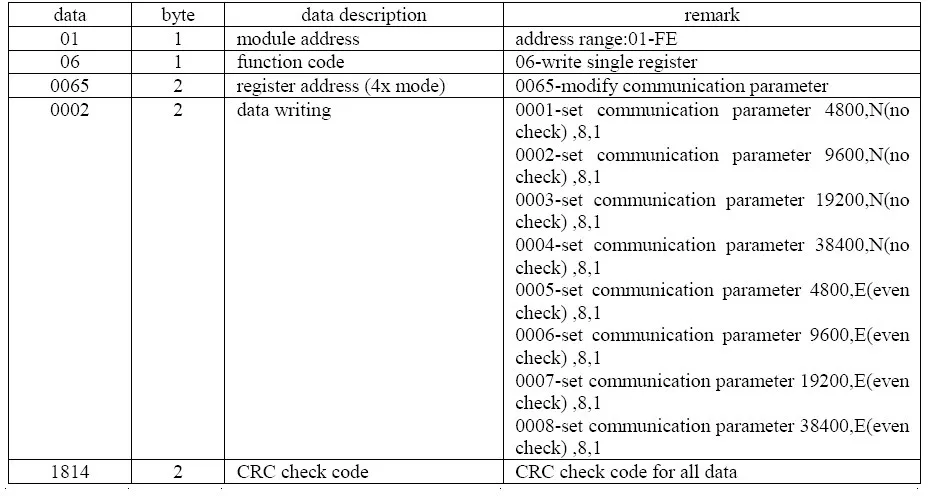 Cheap Automação predial
