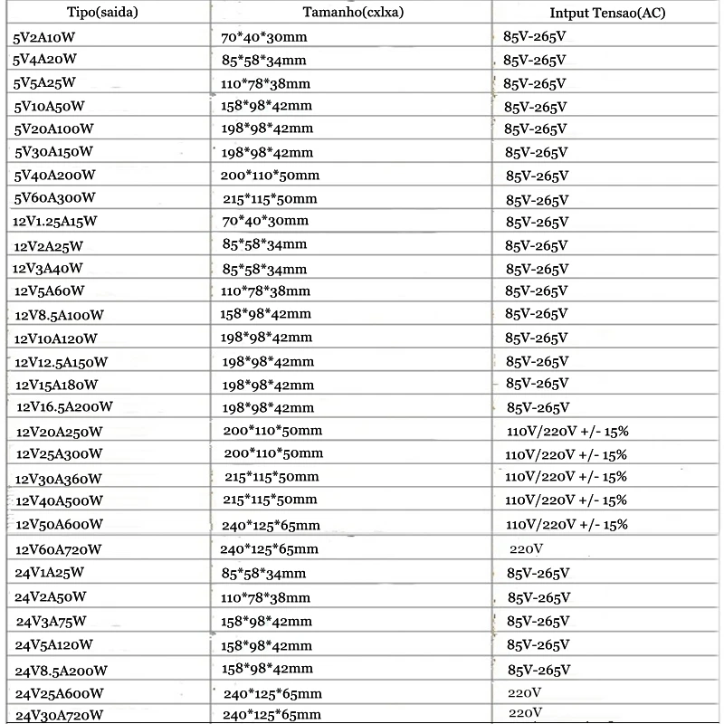 AC 110 V-220 V к DC 5 V 12 V 24 V Светодиодный источник питания 1A 2A 3A 5A 10A 15A 20A 30A 50A переключатель адаптер питания