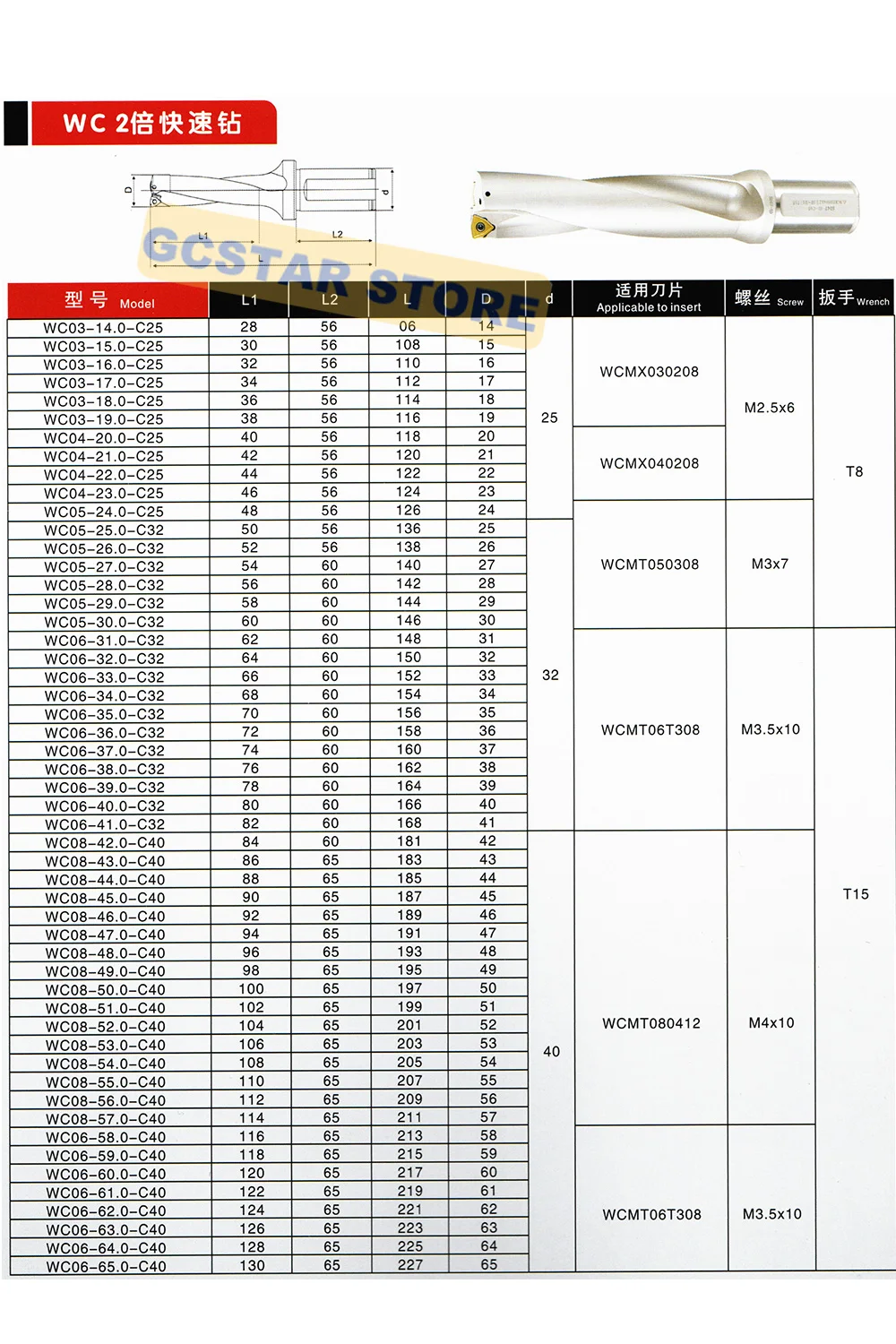 Сверло SP WC C25 2D 13 мм 14 мм 15 мм 16 мм 17 мм 18 мм 19 мм 20 мм Indexab вставка сверло U мелкое отверстие металлический сверлильный инструмент для SP вставки