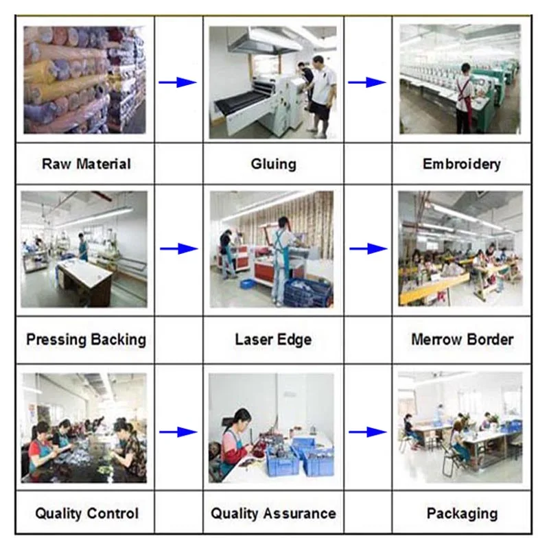 Production Workflow Chart