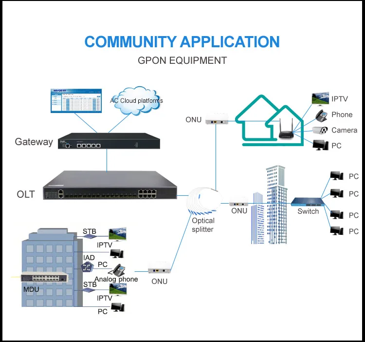 GPON_05