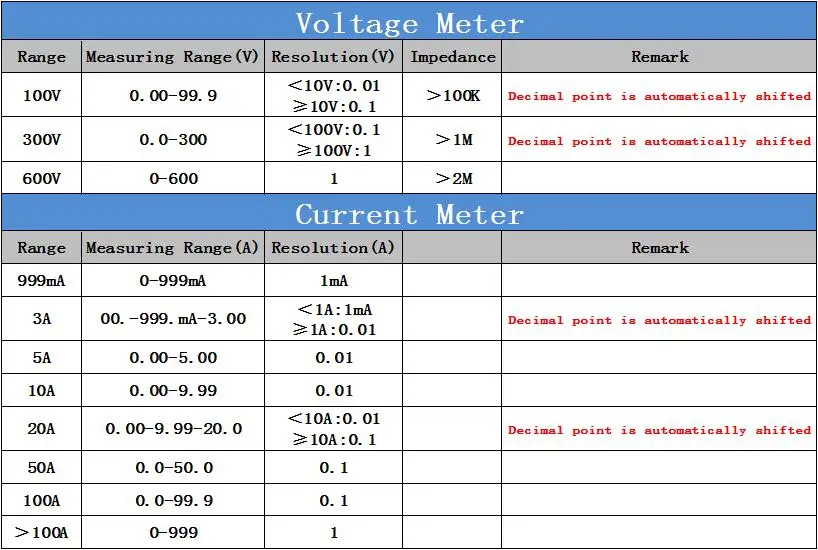 DC Напряжение измеритель тока DC 0-50A 100A 200A 300A 500A Вольтметр Амперметр Amp Панель Измеритель постоянного тока(0-100 V 300V 600V