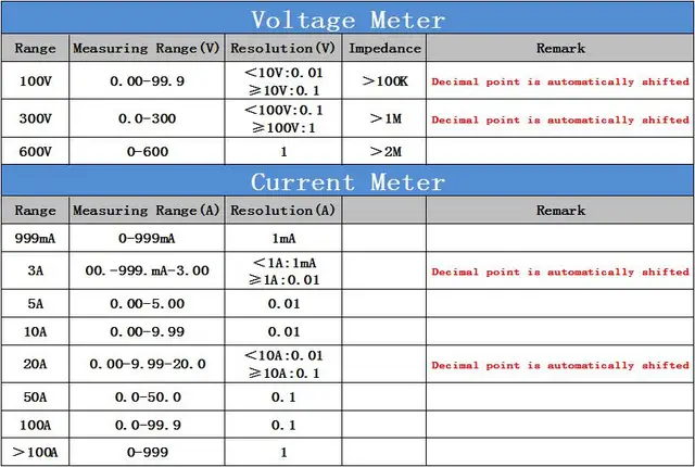 thumbnail: YB4835VA Digitale Voltmeter Amperemeter DC 600V 100A - Dual Display