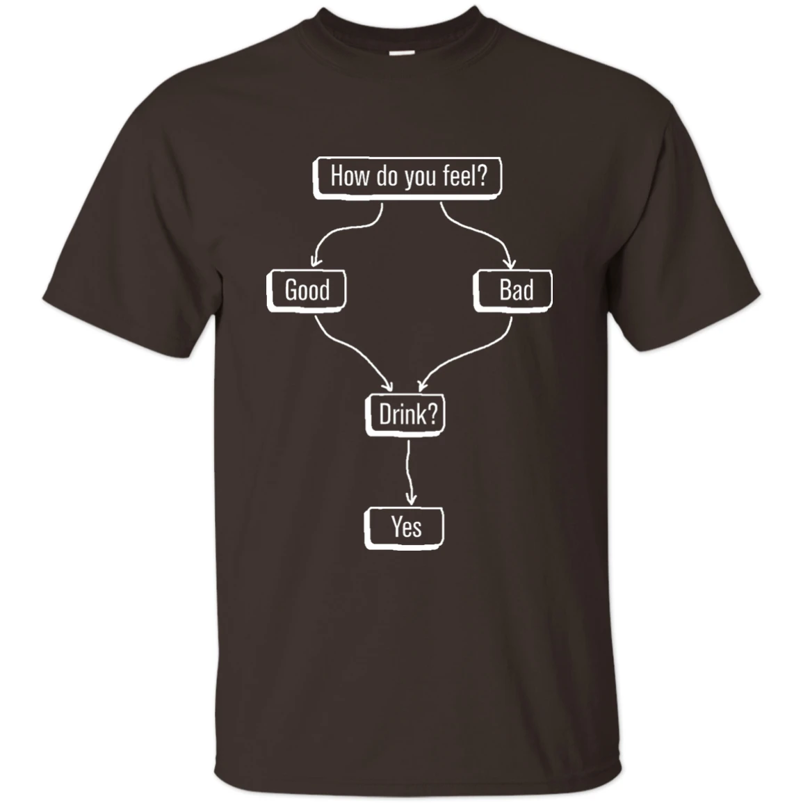 Best Drink Flowchart Funny Alcohol Decision TShirt Beer Booze Wine Gin Rum Whiskey Men Short Sleeve Party Tee