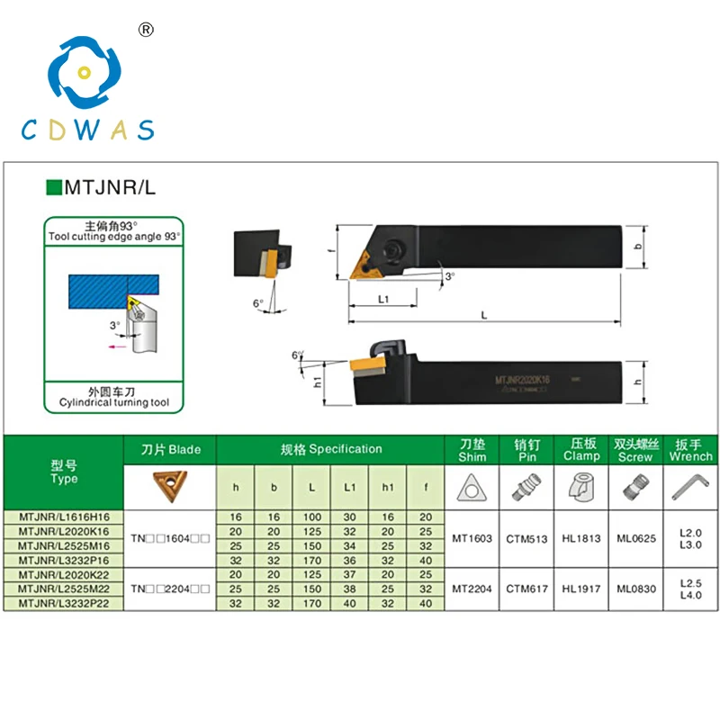 MTJNR/MTJNL 1616H16 2020K16 2525M16 2020K22 2525M22 резец для наружной обточки CNC держатель инструмента для TNMG вставки токарный станок резак инструменты