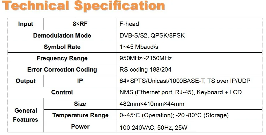 DVB-S/S2* 8-SPTS IPTV(DisEqc/22 кГц, 8* DVB-S2 tranponders, SPTS UDP/multicast/gigaip irdbit из sc-2135