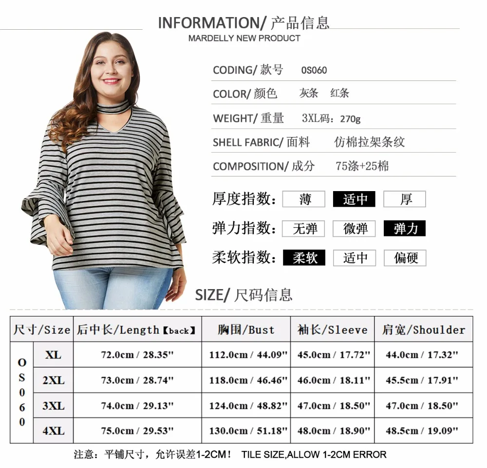 OS060-