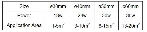 5.3
