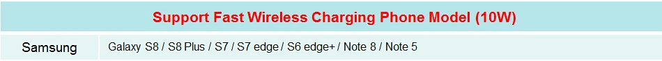 WLMLBU 10 Вт Быстрое беспроводное зарядное устройство для iPhone X 8 samsung S8 S9 S9+ Note 8 быстрая Qi Беспроводная безопасная зарядка Настольная зарядная подставка