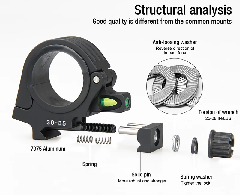 CANIS LATRANS QD быстро отсоединяется 30 мм 35 мм диаметр Кольцо прицел крепление пузырьковый уровень для винтовки Сфера OS24-0193