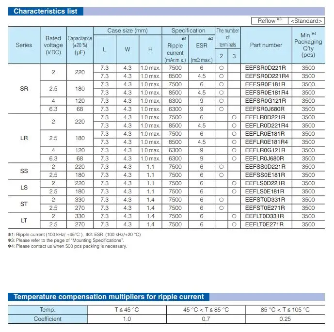 EEF-LT0D331R INFO 2